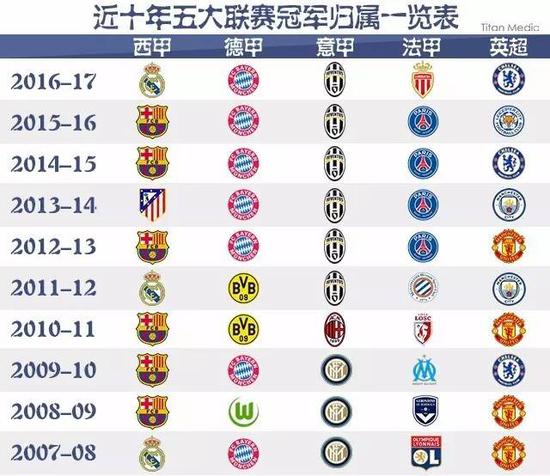 從來都是勝